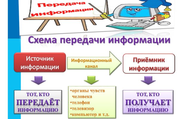 Как зарегаться в кракен