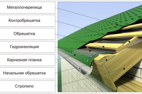 Кракен купить гашиш