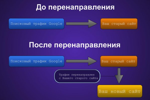 Официальный сайт кракен kraken